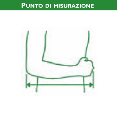 Punti di misurazione