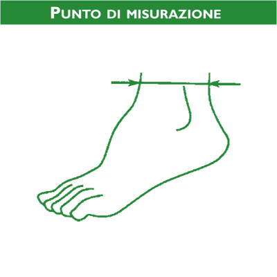 Punti di misurazione