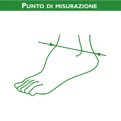 Punti di misurazione