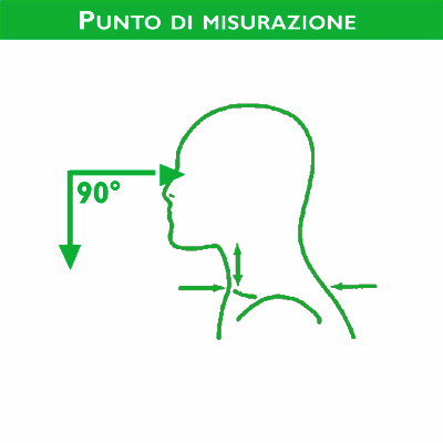 Punti di misurazione
