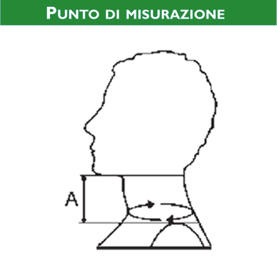 Punti di misurazione