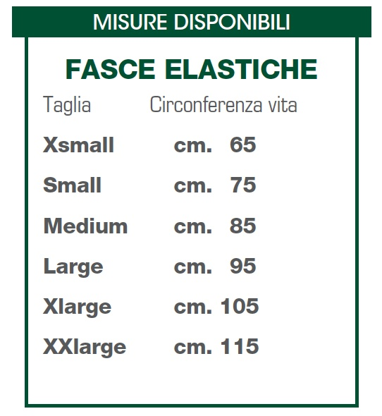 Misure disponibili Misure disponibili