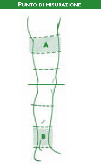 Punti di misurazione