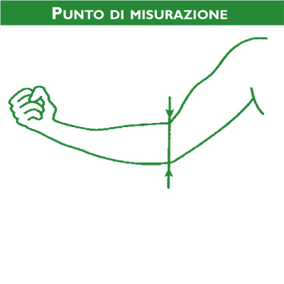 Punti di misurazione