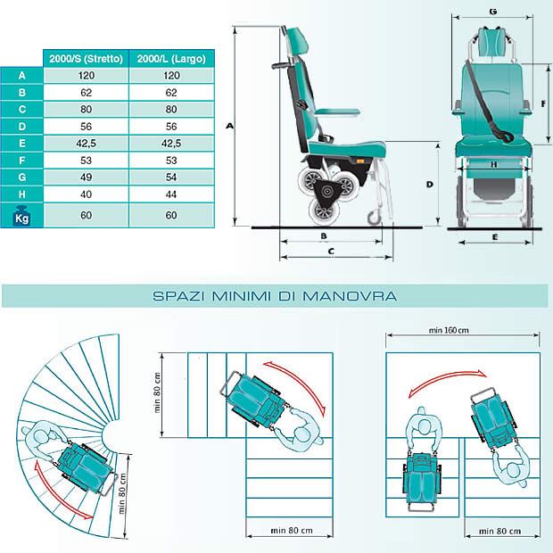 Montascale SCOIATTOLO Scalacombi ECO | Sanort.com Specialisti in ausili