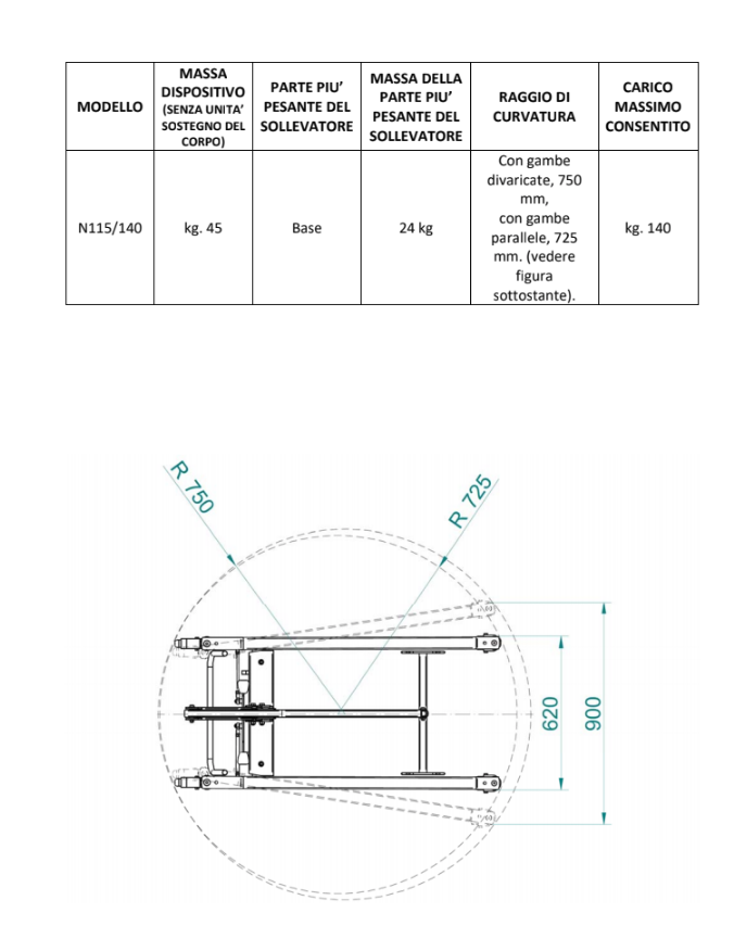 Misure sollevamalati