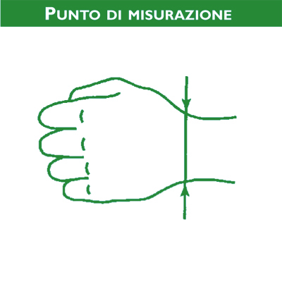 Punti di misurazione