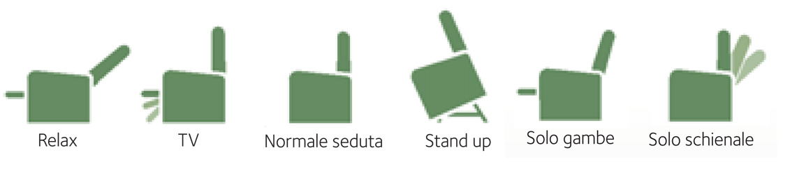 Posizioni poltrona elevabile