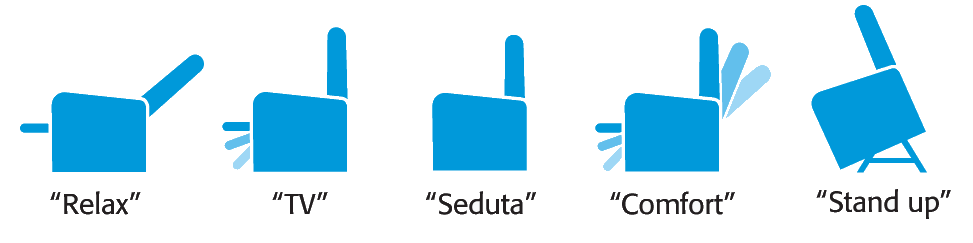 Posizioni Idra Posizioni Idra